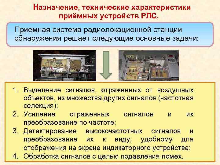 Назначение, технические характеристики приёмных устройств РЛС. Приемная система радиолокационной станции обнаружения решает следующие основные