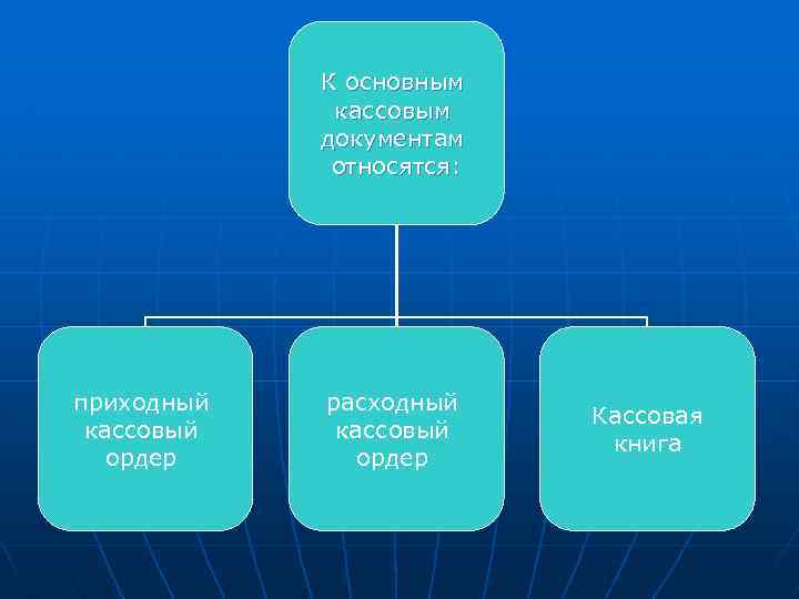 К основным кассовым документам относятся: приходный кассовый ордер расходный кассовый ордер Кассовая книга 