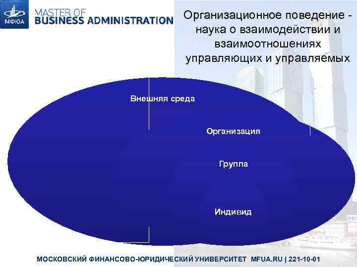 Организационное поведение наука о взаимодействии и взаимоотношениях управляющих и управляемых Внешняя среда Организация Группа
