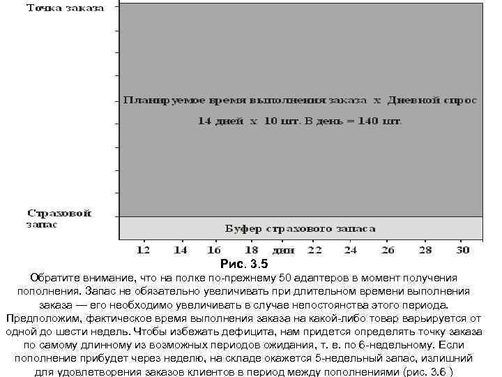 Рис. 3. 5 Обратите внимание, что на полке по-прежнему 50 адаптеров в момент получения