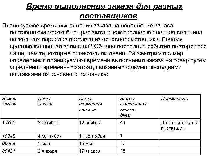 Время выполнения заказа для разных поставщиков Планируемое время выполнения заказа на пополнение запаса поставщиком