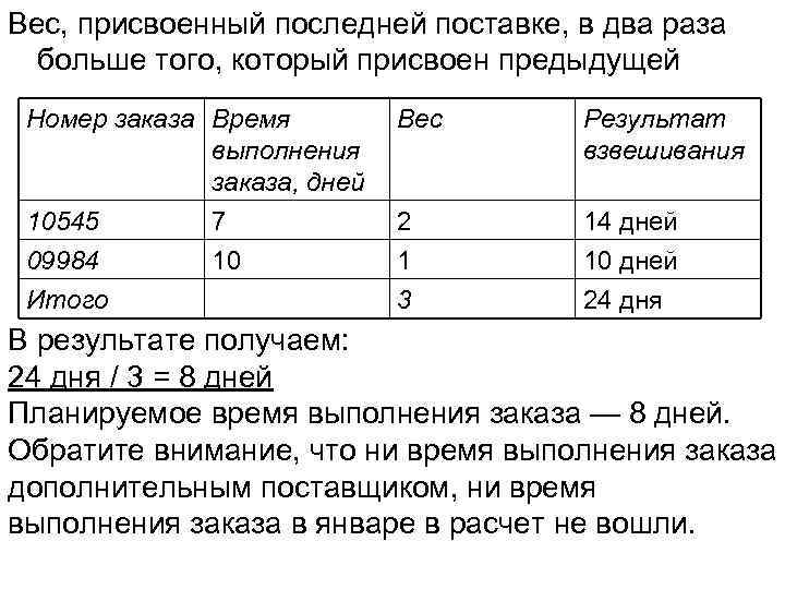 Вес, присвоенный последней поставке, в два раза больше того, который присвоен предыдущей Номер заказа