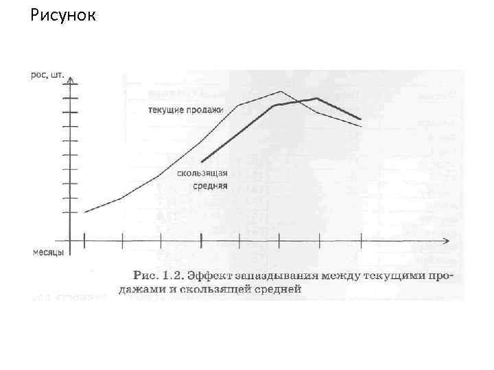 Рисунок 