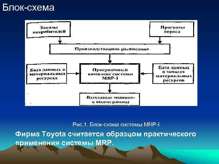 Что такое drp план