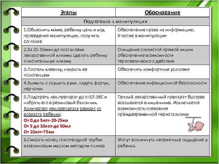 Этапы Обоснование Подготовка к манипуляции 1. Объяснить маме, ребенку цель и ход проведения манипуляции,