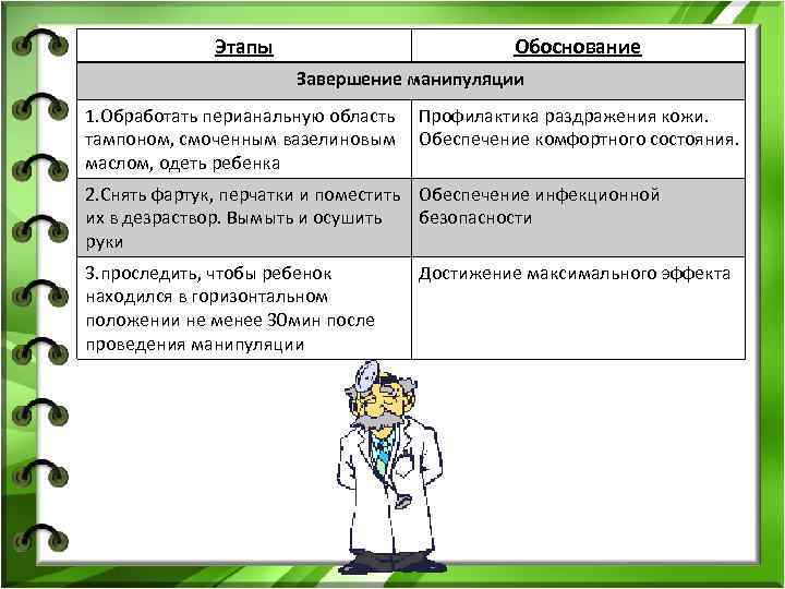 Этапы Обоснование Завершение манипуляции 1. Обработать перианальную область тампоном, смоченным вазелиновым маслом, одеть ребенка