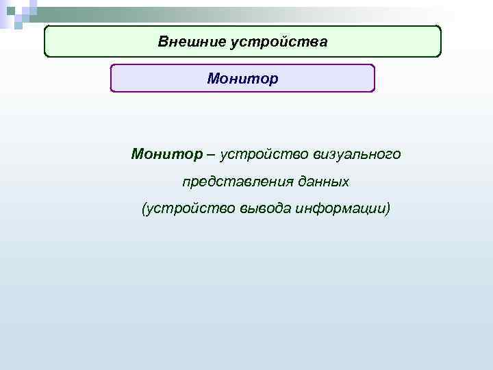 Внешние устройства Монитор – устройство визуального представления данных (устройство вывода информации) 