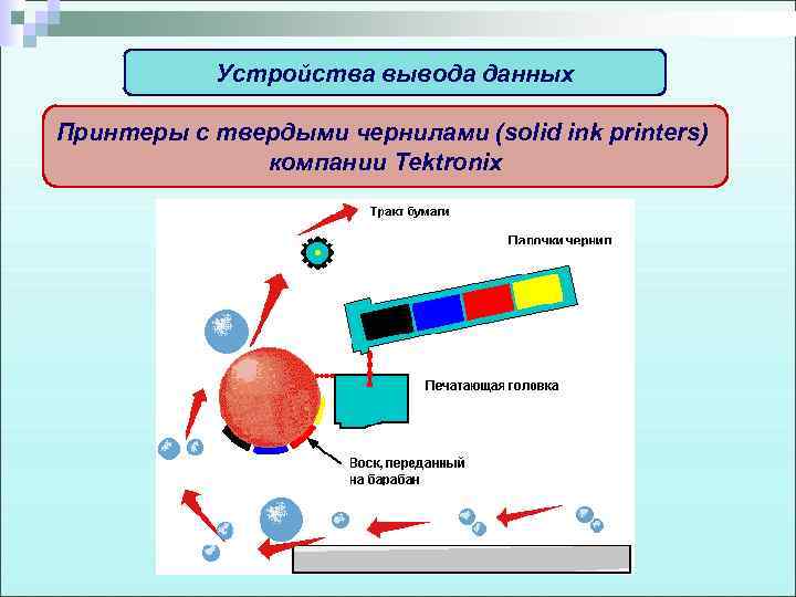 Устройства вывода данных Принтеры с твердыми чернилами (solid ink printers) компании Tektronix 