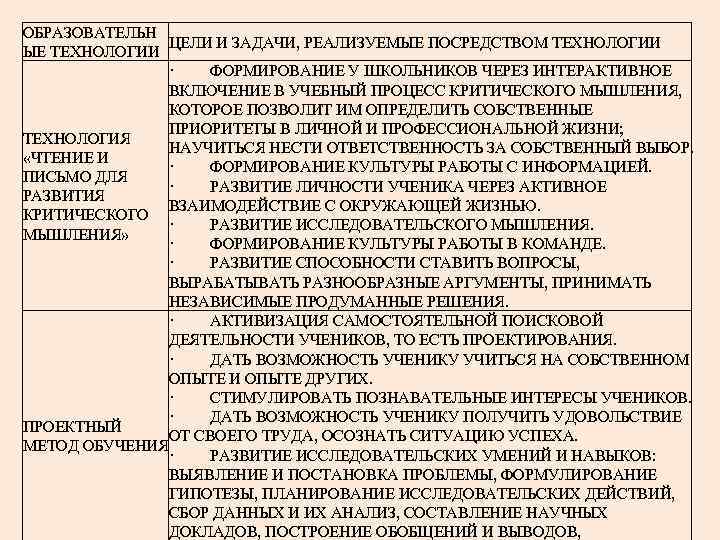 ОБРАЗОВАТЕЛЬН ЦЕЛИ И ЗАДАЧИ, РЕАЛИЗУЕМЫЕ ПОСРЕДСТВОМ ТЕХНОЛОГИИ ЫЕ ТЕХНОЛОГИИ · ФОРМИРОВАНИЕ У ШКОЛЬНИКОВ ЧЕРЕЗ
