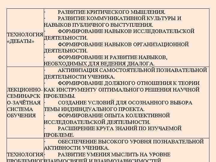 · РАЗВИТИЕ КРИТИЧЕСКОГО МЫШЛЕНИЯ. · РАЗВИТИЕ КОММУНИКАТИВНОЙ КУЛЬТУРЫ И НАВЫКОВ ПУБЛИЧНОГО ВЫСТУПЛЕНИЯ. · ФОРМИРОВАНИЕ