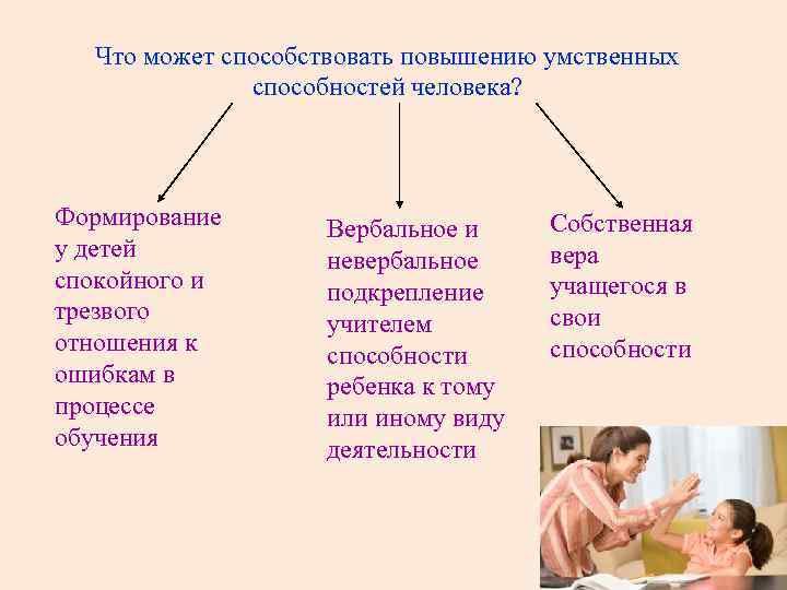 Что может способствовать повышению умственных способностей человека? Формирование у детей спокойного и трезвого отношения