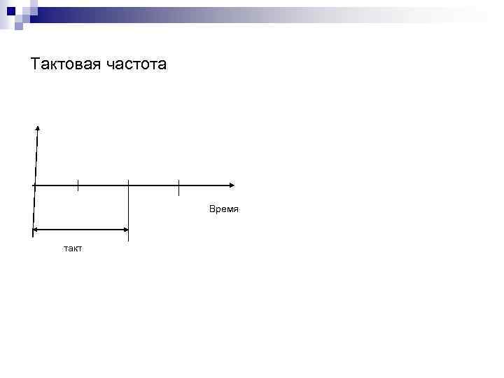 Тактовая частота Время такт 