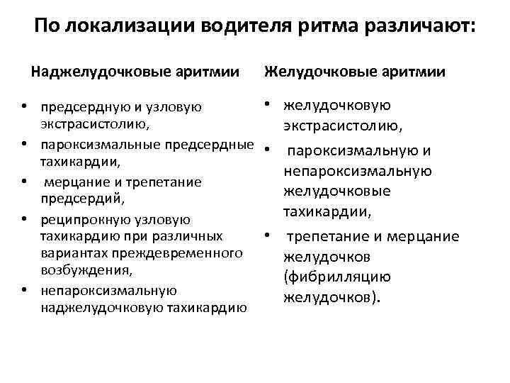 По локализации водителя ритма различают: Наджелудочковые аритмии Желудочковые аритмии • желудочковую • предсердную и