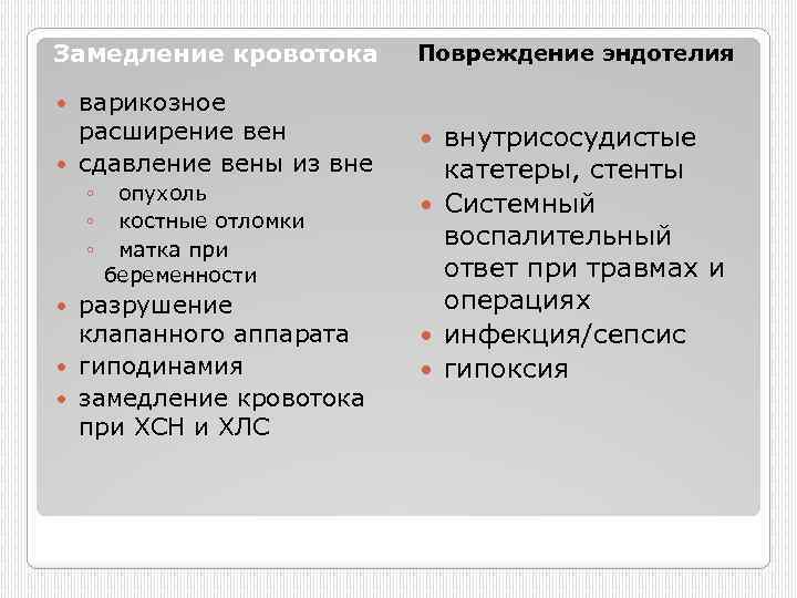 Замедление кровотока Повреждение эндотелия варикозное расширение вен сдавление вены из вне ◦ ◦ ◦