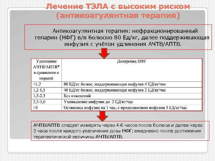 Лечение ТЭЛА с высоким риском (антикоагулянтная терапия) Антикоагулянтная терапия: нефракционированный гепарин (НФГ) в/в болюсно