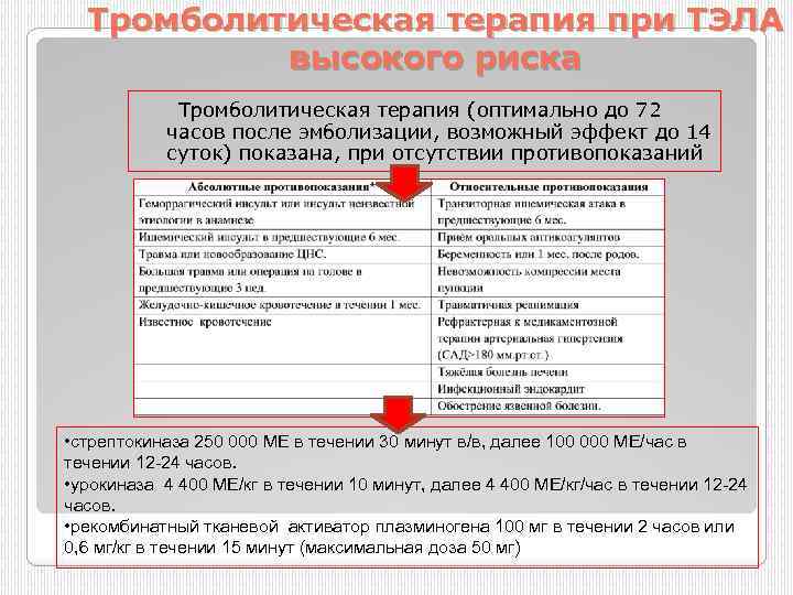 Тромболитическая терапия при ТЭЛА высокого риска Тромболитическая терапия (оптимально до 72 часов после эмболизации,