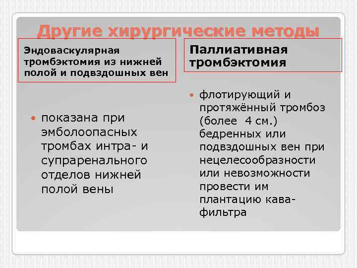 Другие хирургические методы Эндоваскулярная тромбэктомия из нижней полой и подвздошных вен Паллиативная тромбэктомия показана