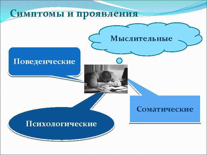 Симптомы и проявления Мыслительные Поведенческие Соматические Психологические 
