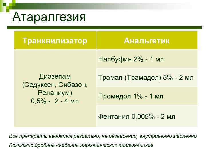 Атаралгезия Транквилизатор Анальгетик Налбуфин 2% - 1 мл Диазепам (Седуксен, Сибазон, Реланиум) 0, 5%