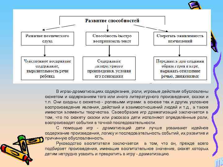 Схема виды и структура дидактических игр