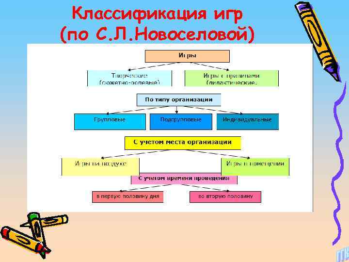 Классификация компьютерных игр по количеству игроков и способу их взаимодействия