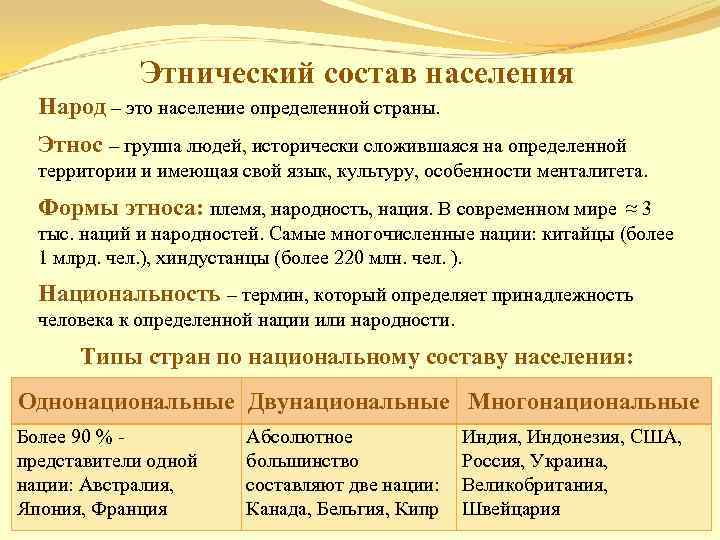 Этнический состав населения Народ – это население определенной страны. Этнос – группа людей, исторически
