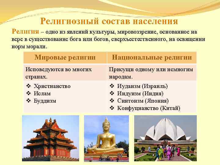 Религиозный состав населения Религия – одно из явлений культуры, мировоззрение, основанное на вере в