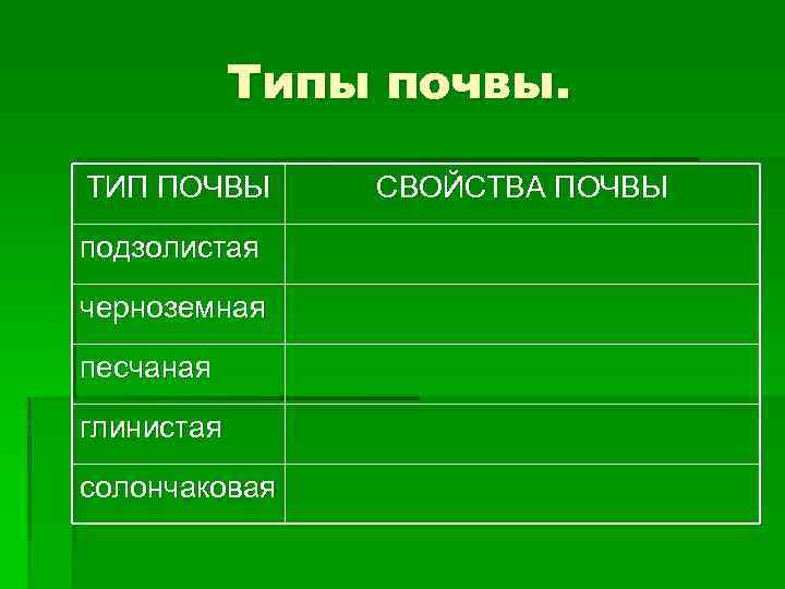 Типы почвы. ТИП ПОЧВЫ подзолистая черноземная песчаная глинистая солончаковая СВОЙСТВА ПОЧВЫ 