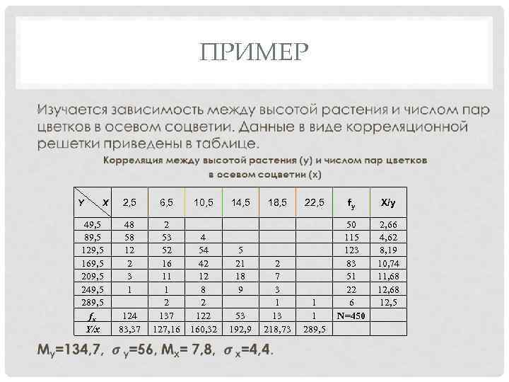 ПРИМЕР • Y X 49, 5 89, 5 129, 5 169, 5 209, 5