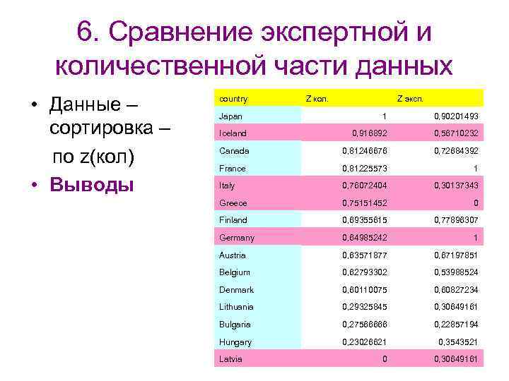 6. Сравнение экспертной и количественной части данных • Данные – сортировка – по z(кол)