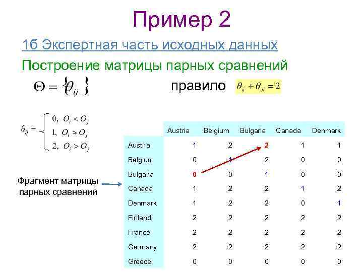 Матрица парных сравнений