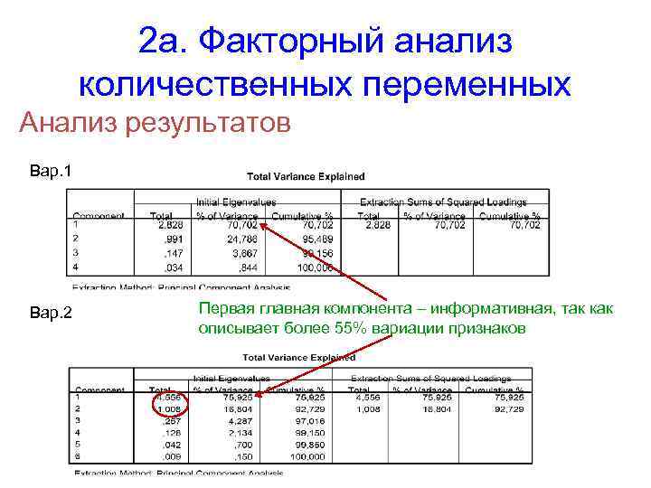 Факторный анализ пример