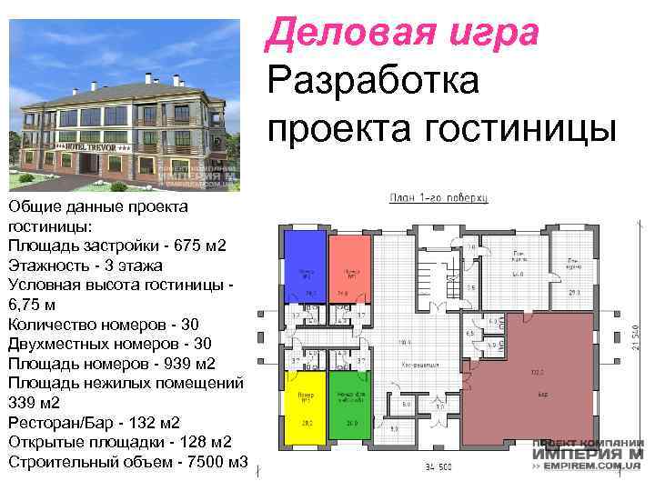 Деловая игра Разработка проекта гостиницы Общие данные проекта гостиницы: Площадь застройки - 675 м