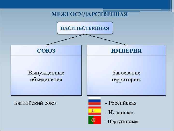 Форма правления испании