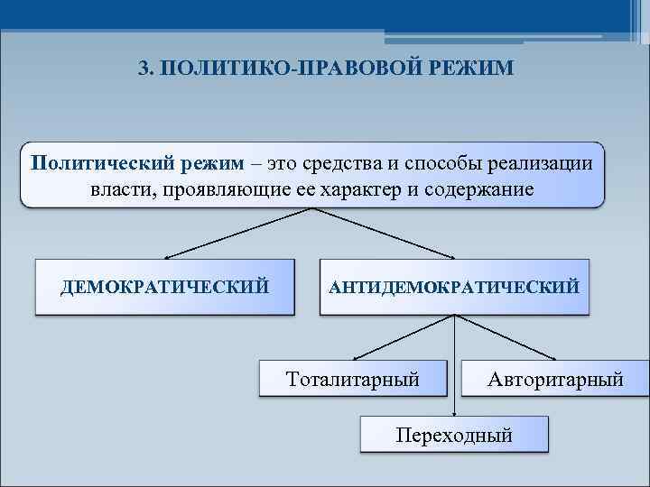 Форма режима государства