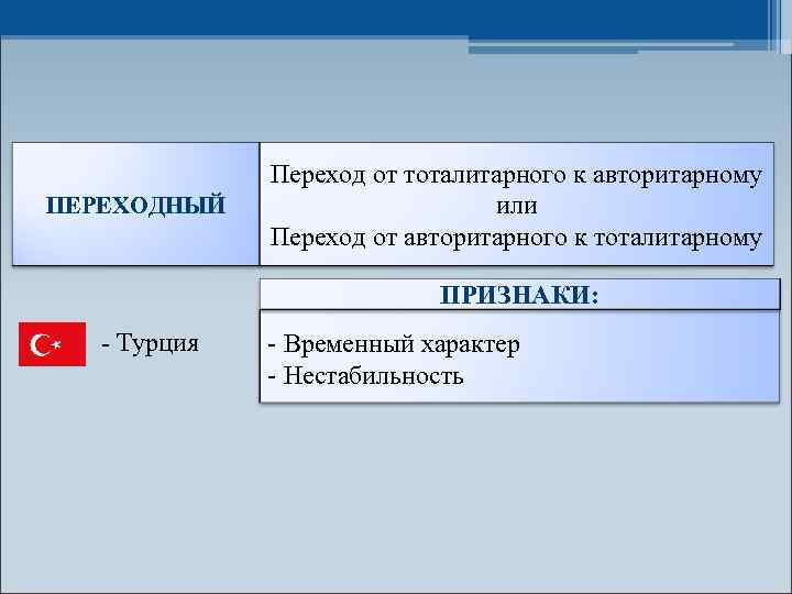 Отличие авторитарного от демократического типа руководства