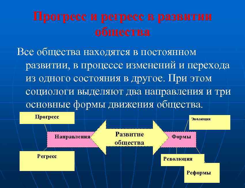 Что такое регресс