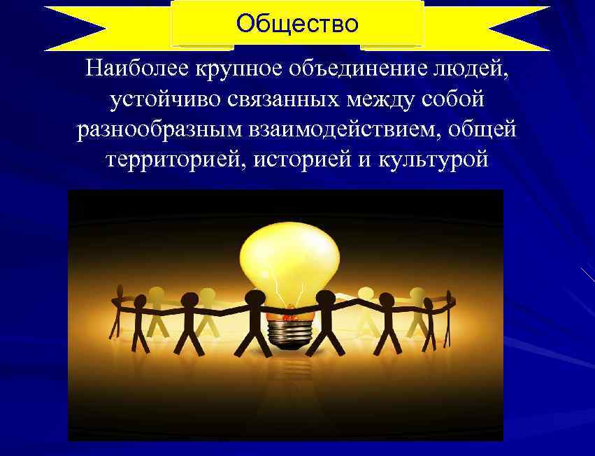 Общество Наиболее крупное объединение людей, устойчиво связанных между собой разнообразным взаимодействием, общей территорией, историей