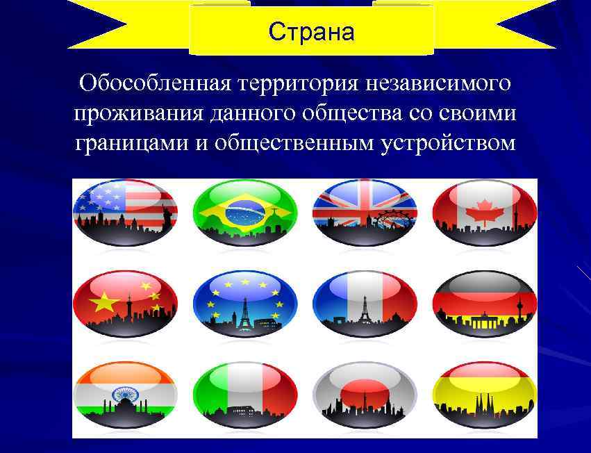 Страна Обособленная территория независимого проживания данного общества со своими границами и общественным устройством 