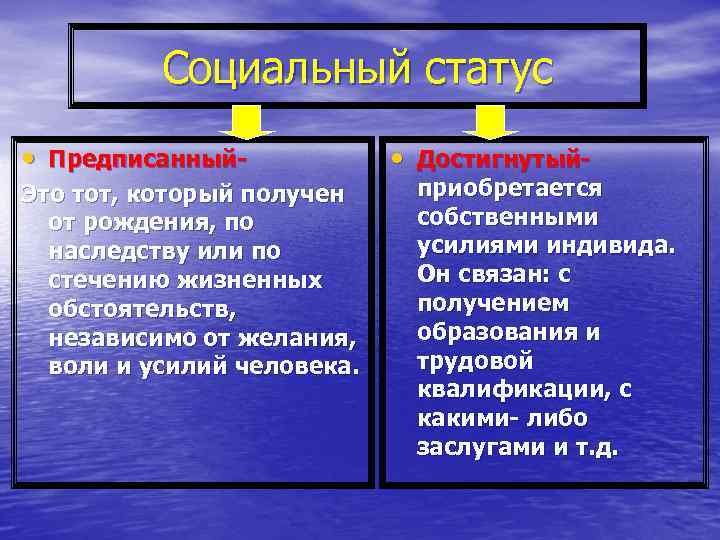 Социальный статус • Предписанный. Это тот, который получен от рождения, по наследству или по