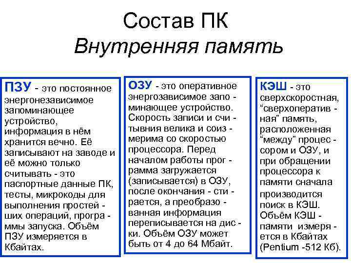 Состав ПК Внутренняя память ПЗУ - это постоянное энергонезависимое запоминающее устройство, информация в нём