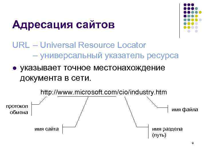 Адресация сайтов URL – Universal Resource Locator – универсальный указатель ресурса l указывает точное