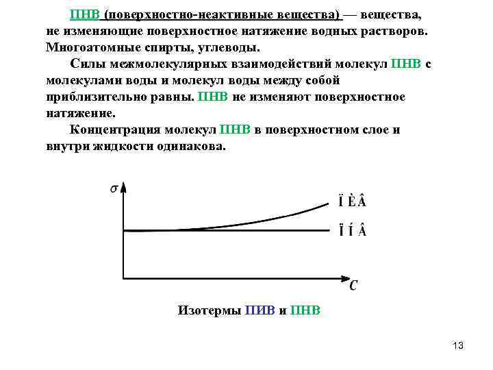 Как изменяется поверхностный