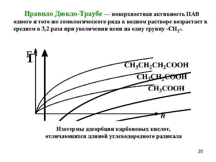 Поверхностная активность. Поверхностная активность правило Дюкло-Траубе. Правило Дюкло-Траубе пав. Поверхностно активные вещества правило Дюкло-Траубе. Правило Дюкло-Траубе для адсорбции.