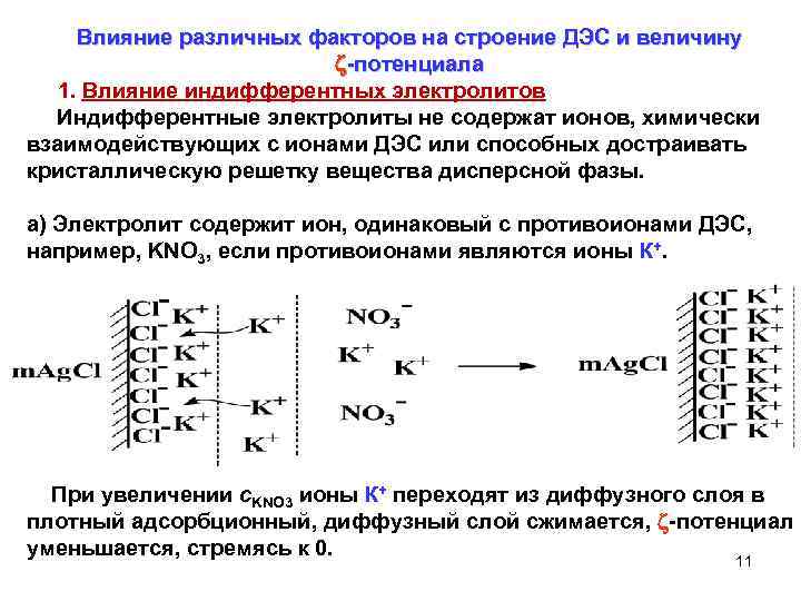 Влияние различных факторов на строение ДЭС и величину -потенциала 1. Влияние индифферентных электролитов Индифферентные