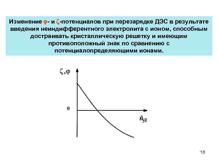Изменение - и -потенциалов при перезарядке ДЭС в результате введения неиндифферентного электролита с ионом,