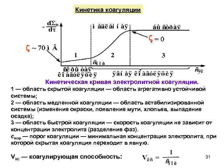 Пороговое преобразование изображения