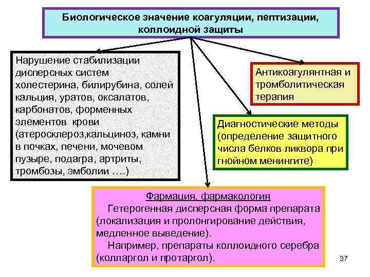 Что значит защитить презентацию