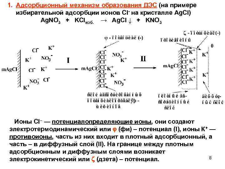 1. Адсорбционный механизм образования ДЭС (на примере избирательной адсорбции ионов Cl- на кристалле Ag.