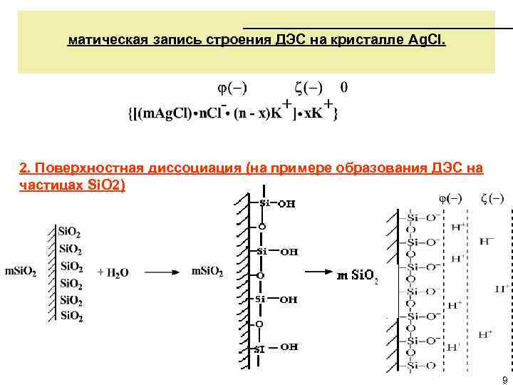 матическая запись строения ДЭС на кристалле Ag. Cl. 2. Поверхностная диссоциация (на примере образования